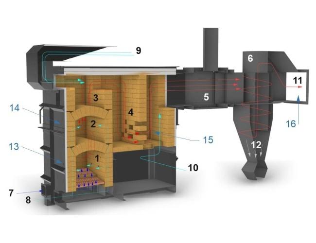 generator_caldura_spb