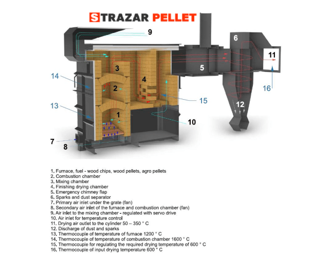 generator_caldura_spb_descriere