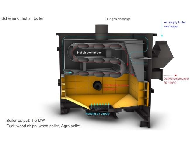 generator_caldura_strazar_cereale