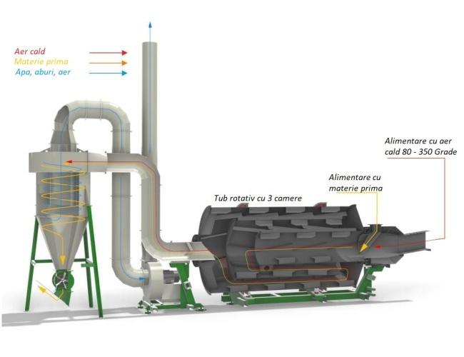 Rotary sawdust dryer SPB-5